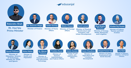 Educational Qualifications of Balendra Shah’s Cabinet