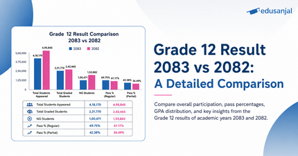 Grade 12 Result 2083 vs 2082: A Detailed Comparison