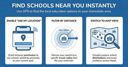 How to Find Nearby Schools in Nepal