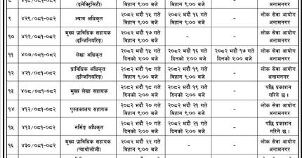 Written Exam Notice from TU Service Commission