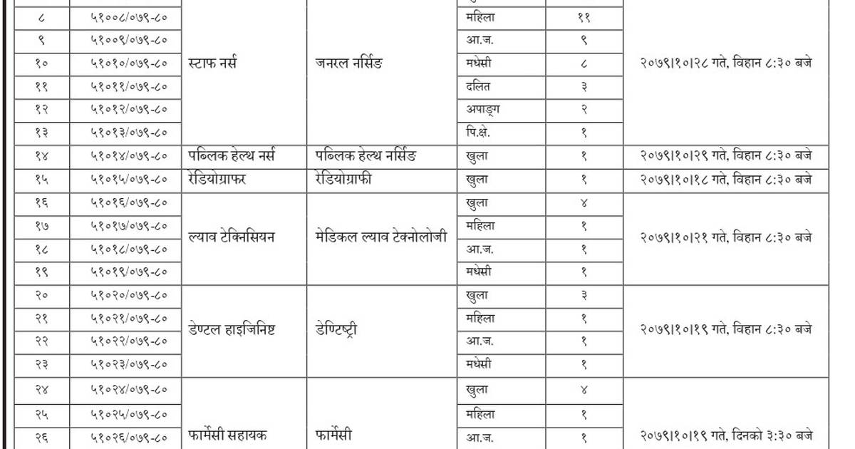 Lumbini Province Vacancies for Various Positions Lok Sewa Aayog