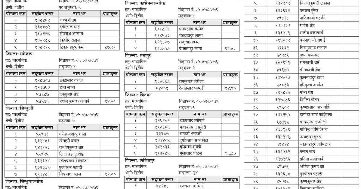 Results of Promotion for Teachers Teacher Service Commission Edusanjal