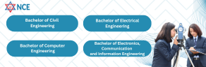 National College of Engineering (NCE)