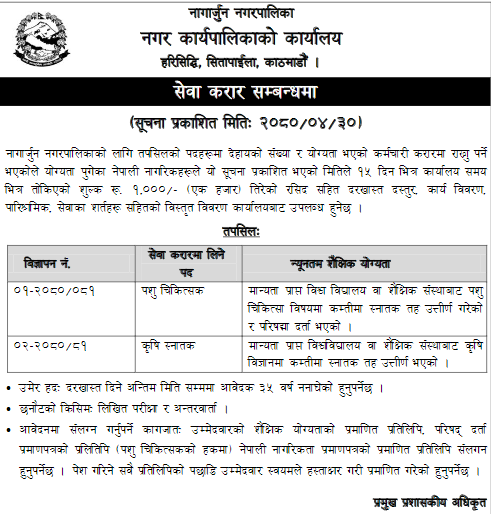 Vacancies for Various Positions at Nagarjun Municipality Edusanjal