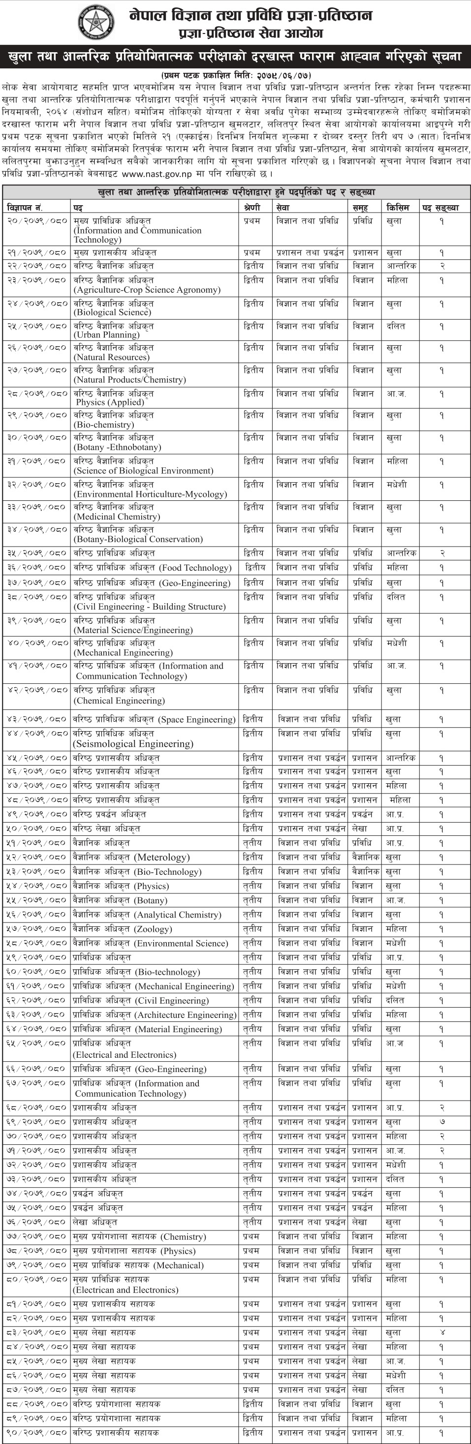 Vacancy For Various Positions at Nepal Academy of Science and ...